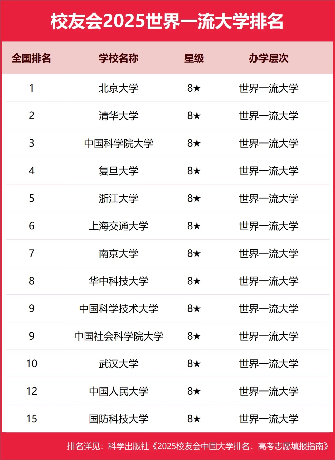 2025世界一流大学排名最新排名榜【含完整版名单】-第2张图片-索考网