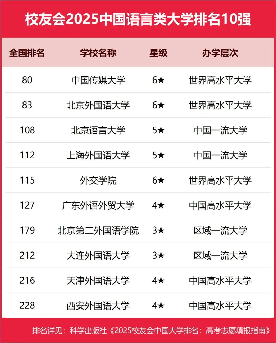 2025中国语言类大学最新排名榜单-全国语言类大学排名前十名-第2张图片-索考网