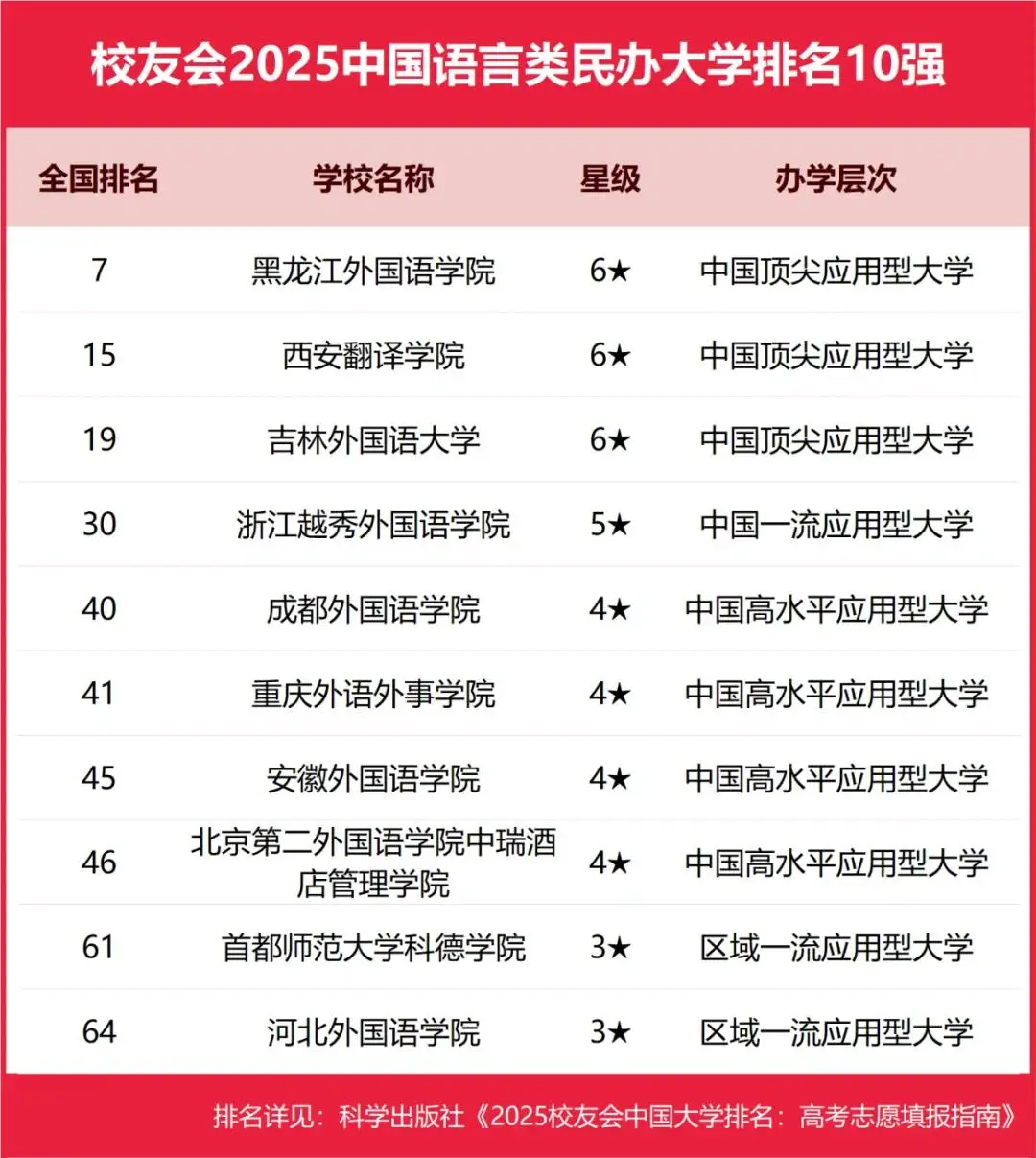 2025中国语言类民办大学十强榜单公布（语言类民办高校十强排名）-第2张图片-索考网