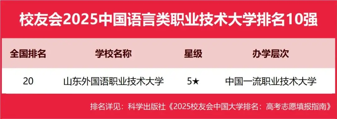 2025中国职业技术大学(语言类)排行榜 附校友会最新排名-第2张图片-索考网