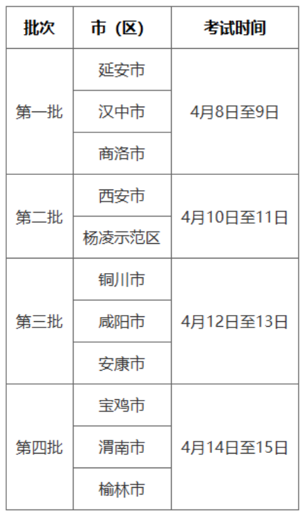 陕西2025年普通高校招生体育类专业考试日程安排及考生须知-第1张图片-索考网