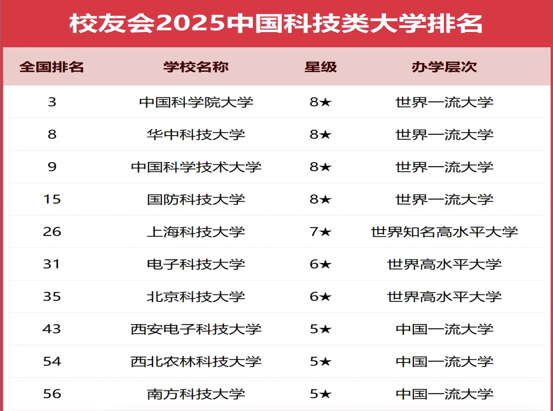 2025中国科技类大学十强排名公布，附校友会十强名单-第2张图片-索考网