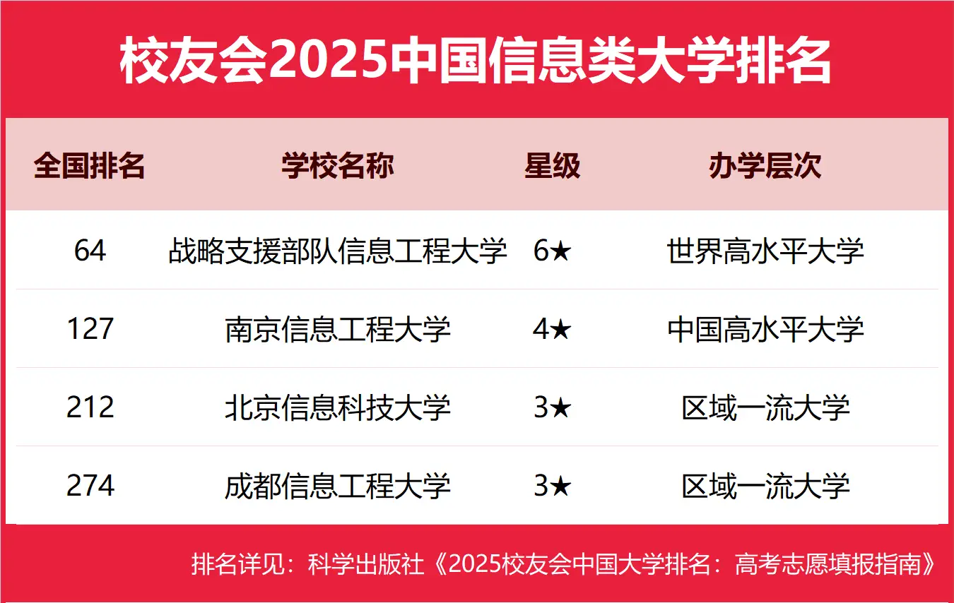 最新！校友会2025中国信息类大学完整排名发布-第2张图片-索考网