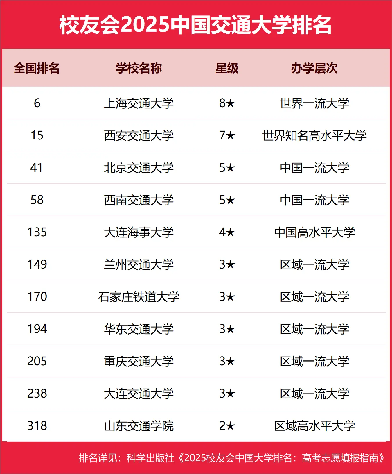 最新发布！校友会2025中国交通大学完整排名榜单-第2张图片-索考网
