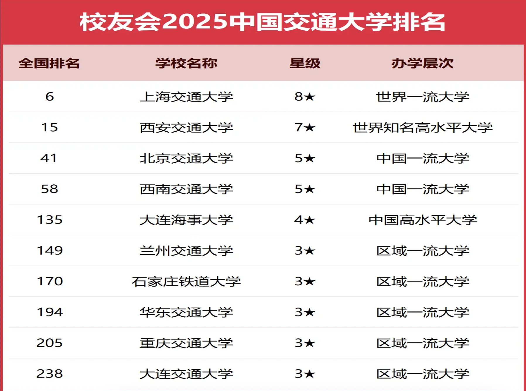 新鲜出炉！校友会2025中国交通大学十强榜单揭晓-第2张图片-索考网