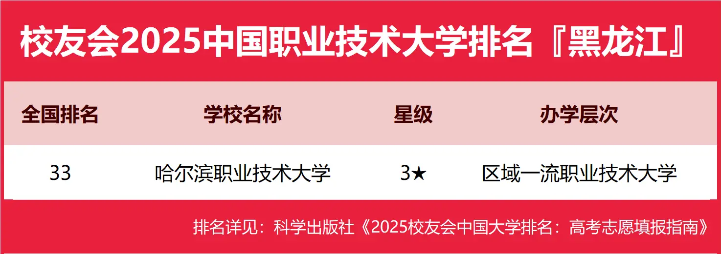 2025黑龙江省职业技术大学排名公布，校友会最新排名一览-第2张图片-索考网