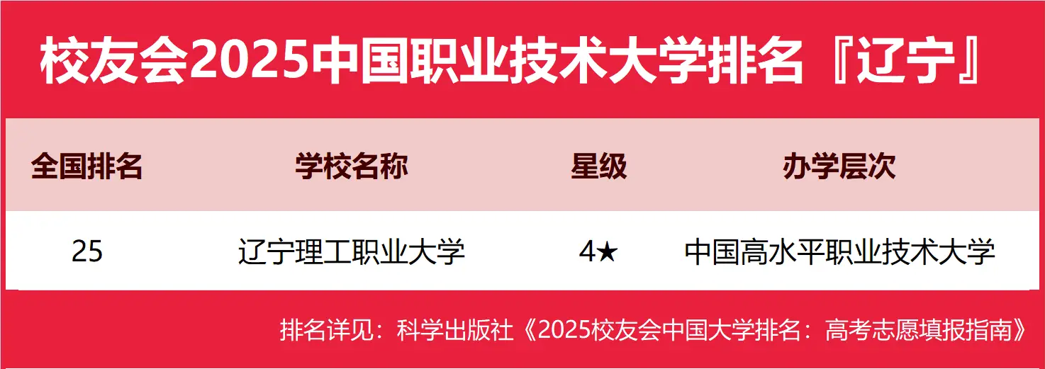 2025辽宁省职业技术大学排名公布，附校友会最新院校榜单-第2张图片-索考网