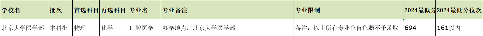 2025年694分在重庆能报什么好大学？可报1所好大学-第2张图片-索考网