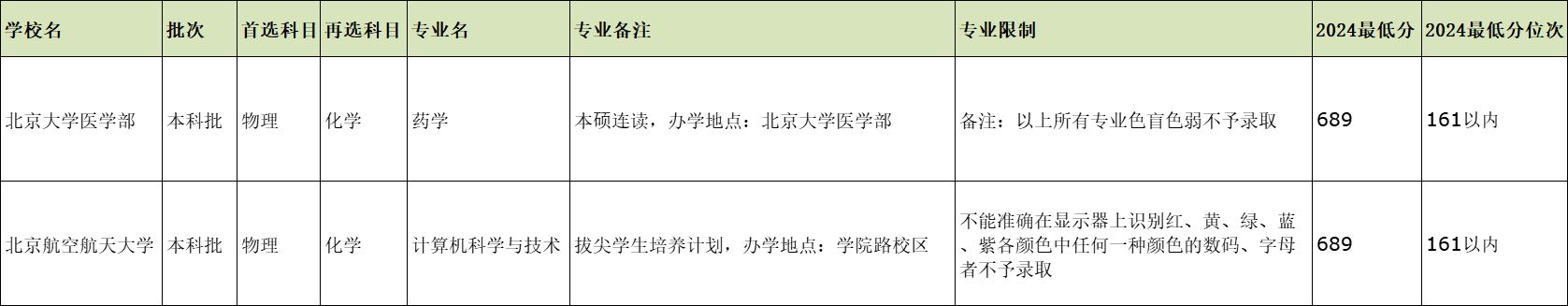 2025年689分在重庆能报什么好大学？可报2所好大学-第2张图片-索考网