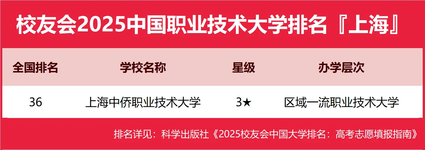 校友会最新发布：2025上海市职业技术大学排行榜-第2张图片-索考网