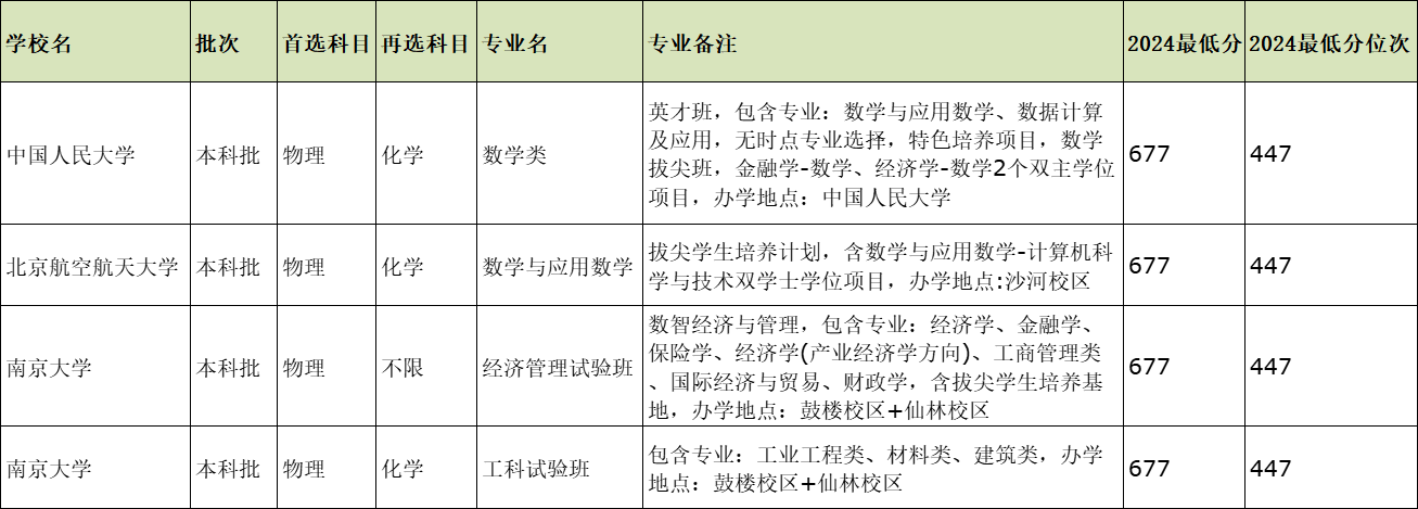 2025年重庆高考677分能上什么好大学？可报3所好大学-第2张图片-索考网