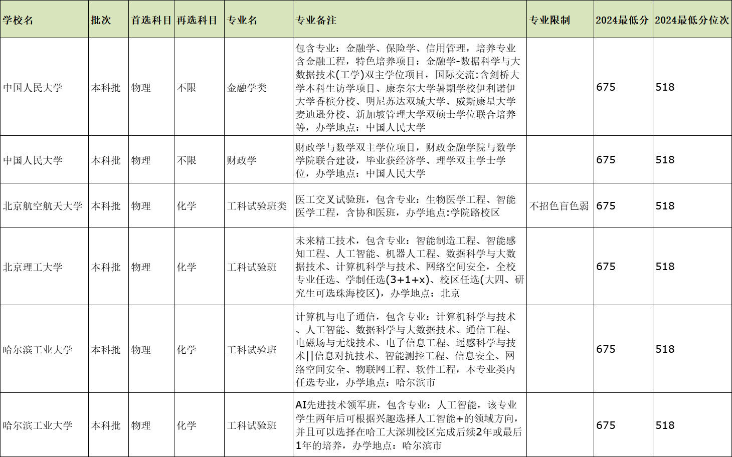 2025年重庆高考675分能上什么好大学？可报4所好大学-第2张图片-索考网