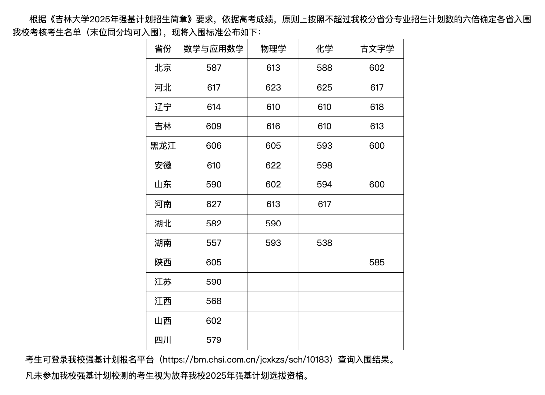 吉林大学2025年强基计划入围分数线一览表（全国数据可查）-第1张图片-索考网